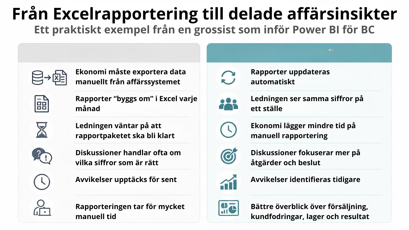 Infograf, från Excelrapportering till delade affärsinsikter